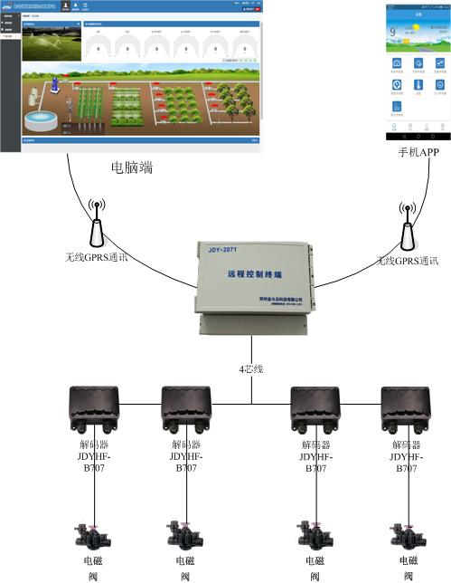 秋葵视频黄色网站系统