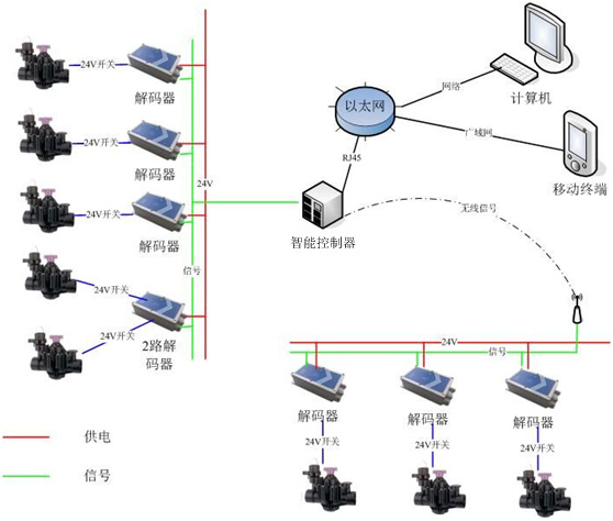 秋葵视频黄色网站系统
