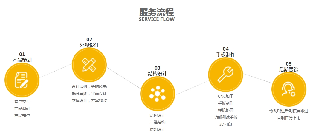 秋葵视频黄色网站设计秋葵视频男人的加油站内容