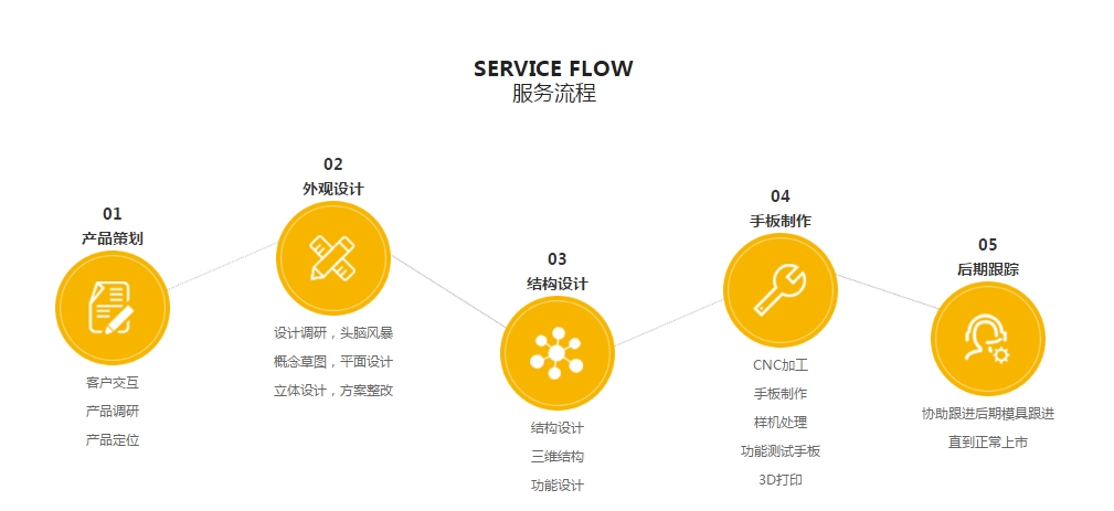 秋葵视频黄色网站设计·一站式玩具手板制作