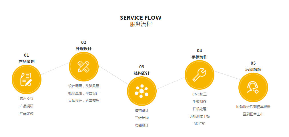 秋葵视频黄色网站设计一站式秋葵视频男人的加油站